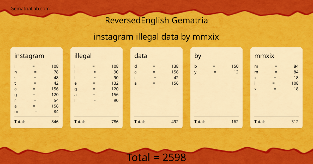 instagram illegal data by mmxix in reversedEnglish Gematria